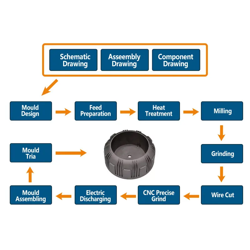 OEM Metal Die Casting Products Custom Zinc Aluminum Alloy Die Casting Parts