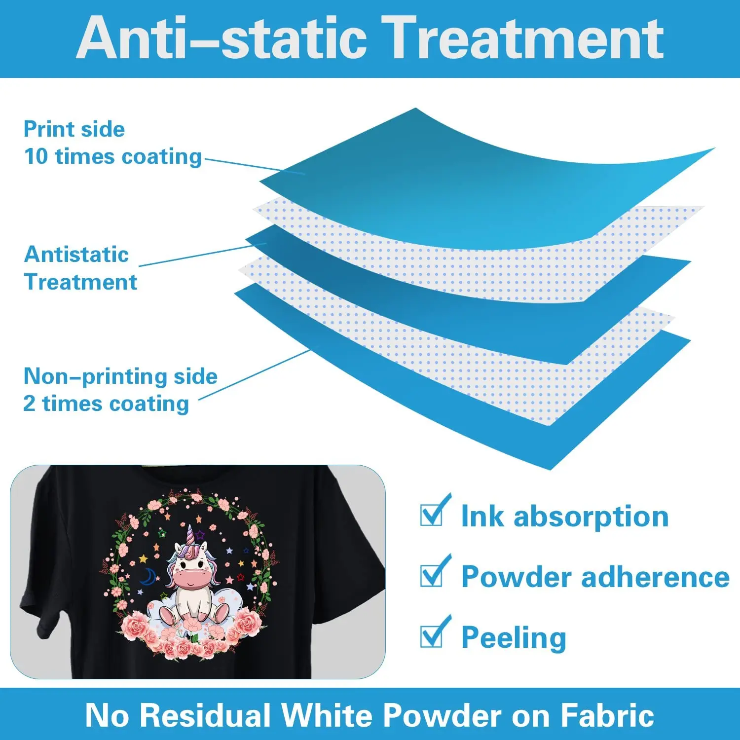 Newest product dtf film hot selling dtf pet film 2023 dtf roll film