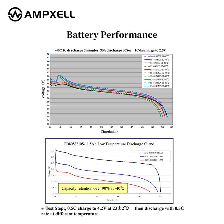AMPXELL 3.7v 1050mah tattoo lipo battery work at low temperature for Mini RC Drone Quadcopter/Radio Control Toys