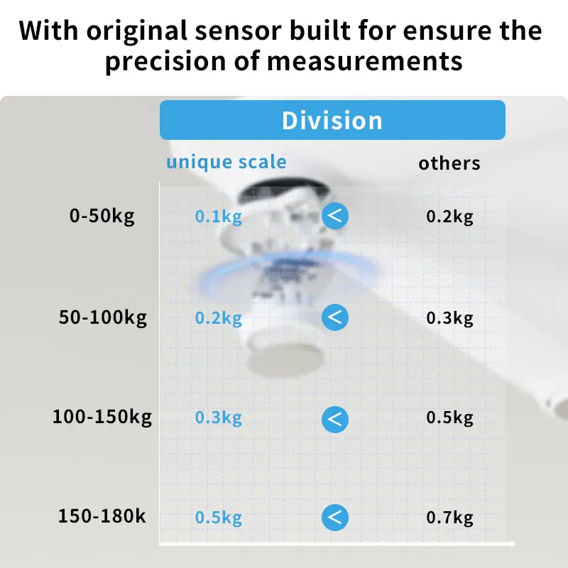 Intelligent BMI 8 point contact electrodes BIA body fat smart scale for body weight scale with 8 electrodes