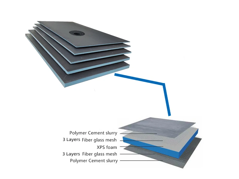 lightweight waterproofing pro-sloped  XPS Shower Base Shower Tray Shower Pan without waste