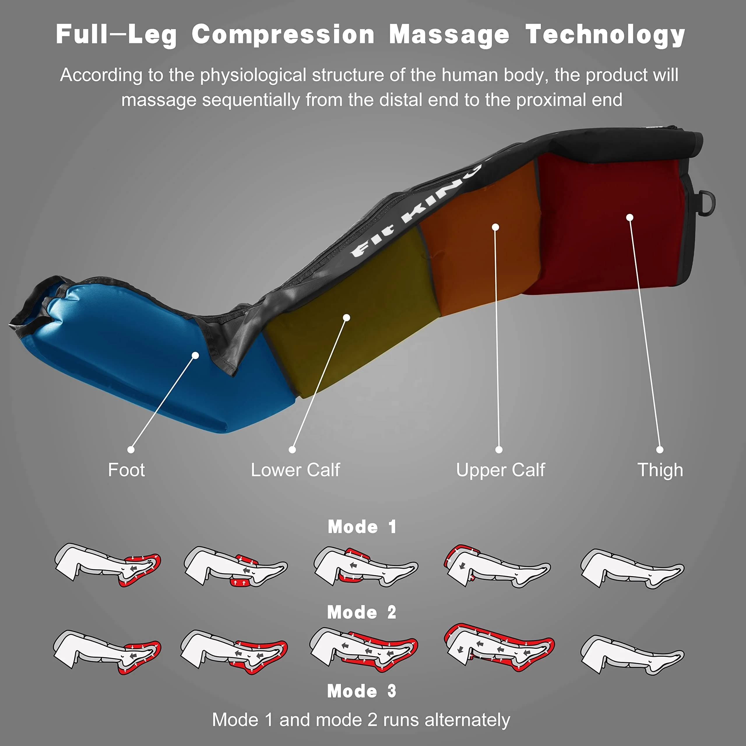 Compression Leg Recovery System Professional Sequential Compression Athlete Air Relax Massage Therapy Foot and Leg Recovery Boot