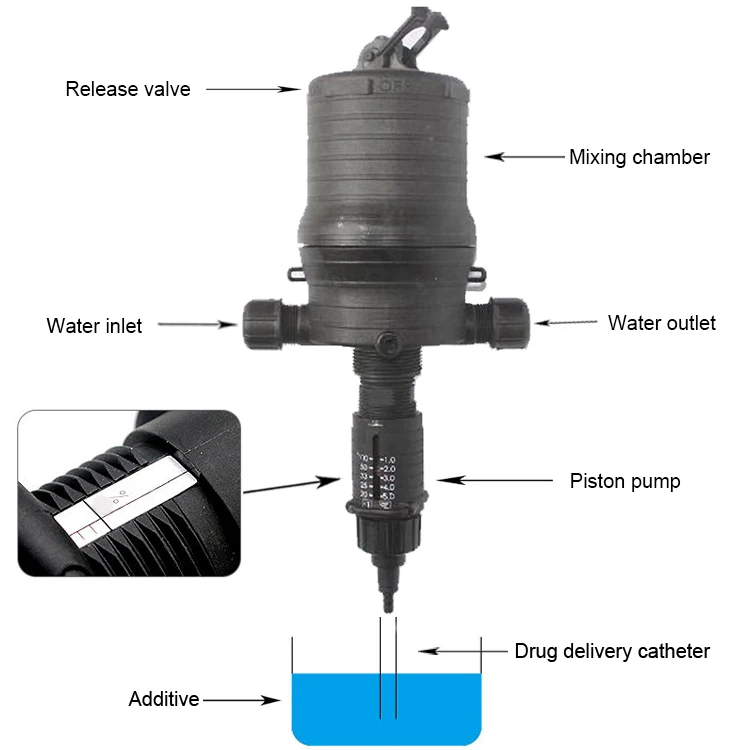 Latest Technology Automatic Diluter Fertilizer Injector Dosing Pump