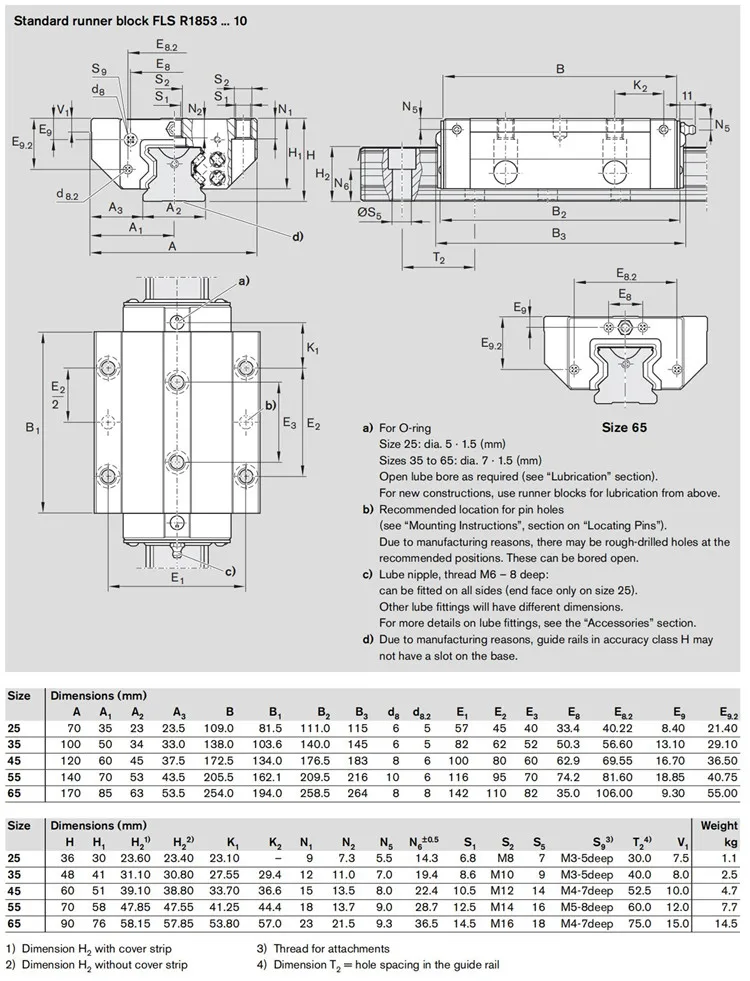Roller Runner Block (2).jpg