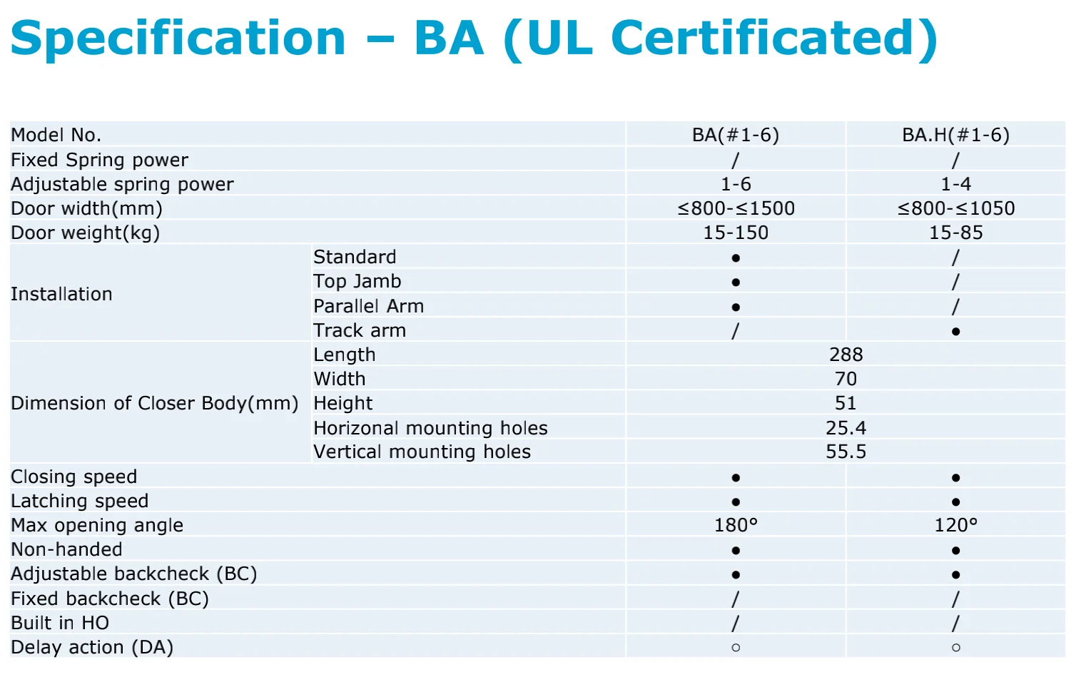 High Quality Door Closer
