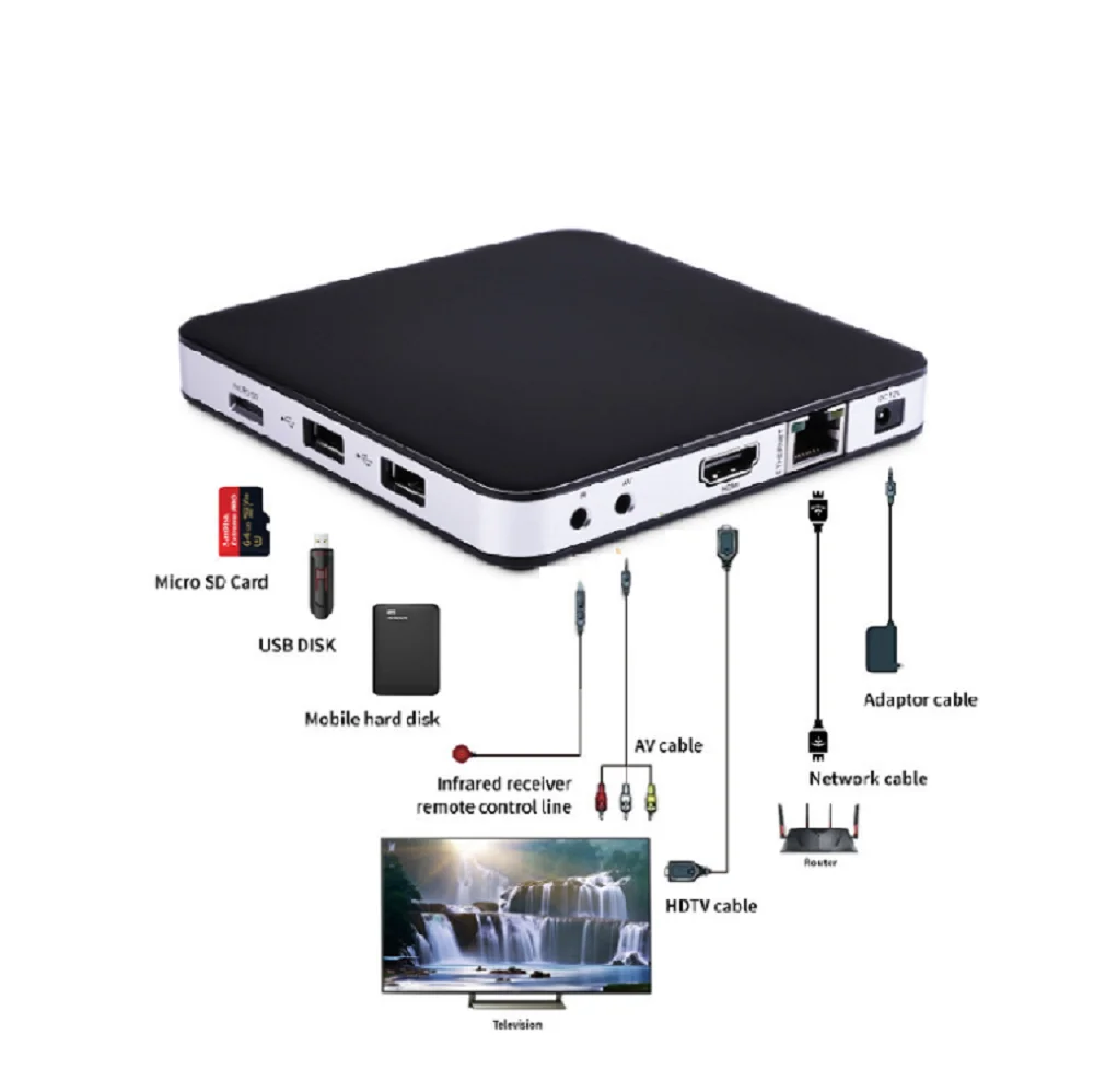 IMO TVIP525 S905W 1G 8G Linux tv box Amlogic S905W media player streaming box OTT Android BOX Support Protal IP-TV TVIP 525