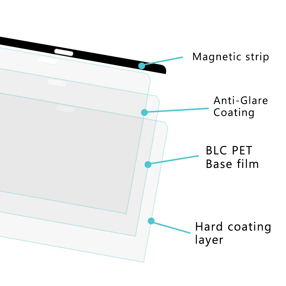 LFD286 Anti-blue light filter removable magnetic screen protector for MacBook Pro 13 2016-2021 portable	compute screen protector