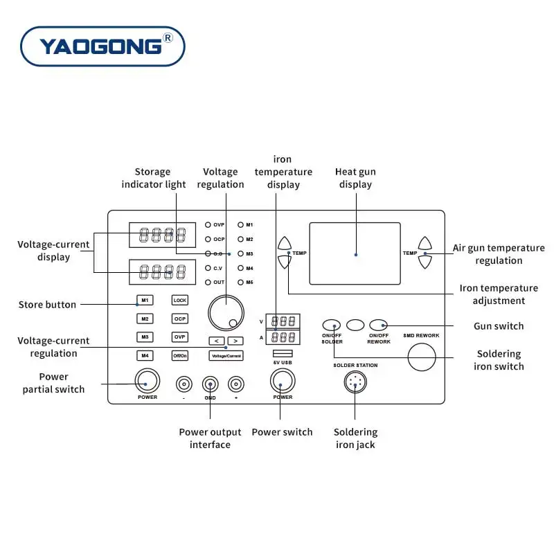 YAOGONG 2020 Intelligent SMD Rework Station 3 in 1 1000W Hot Air Gun Soldering Iron Power Supply Multifunctional Repair Station