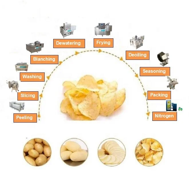 Small Scale Semi-automatic Fresh Fried Potato Crisp Chips Making Machine Complete Line Manufacturing Plant Low Cost Restaurant