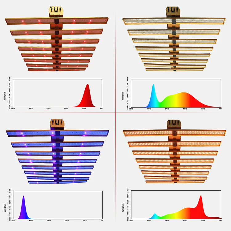Umol umolol gold bar 4 channels multi-spectrum intelligent control manufacturer 1000w plant full spectrum indoor Led Grow light