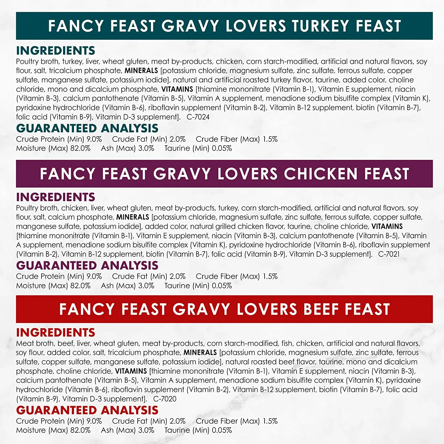 Fancy Feast Gravy Lovers Poultry & Beef Feast Collection Wet Cat Supplement lVariety Packs