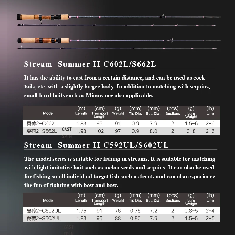 CRONY Comfortable Durable light blue casting rod bason x3 welding cast mc nylon rod carbon