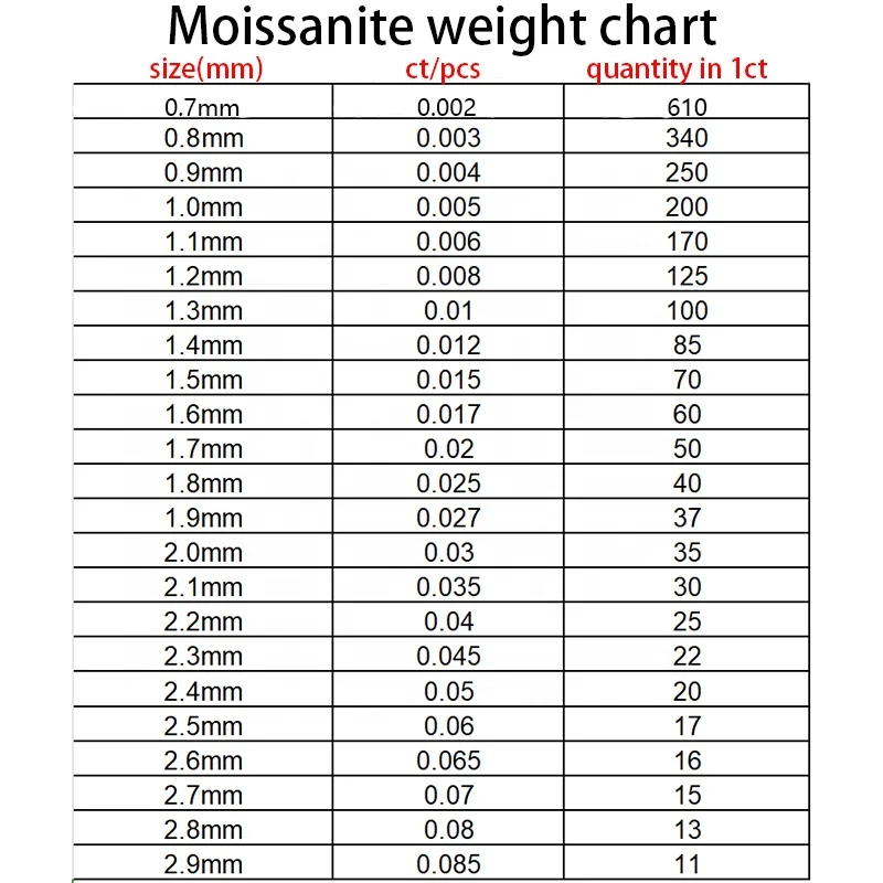 Past Diamond Tester 0.7mm Melee Moissanite DEF color VVS1 clarity melee diamond price per carat