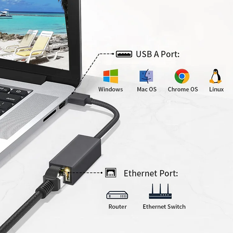High Quality USB 3.0 to RJ45 Ethernet 1000M Gigabit Network Adapter for Desktop Laptop