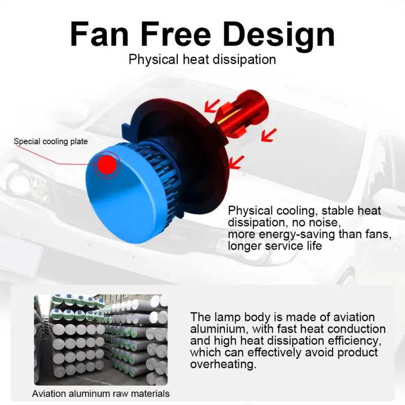 Mini ed  Auto headlights 5W 12V H1 H3 H7 H11 9005 9006 5202 880 H4 9004 9007 H13 Led Lighting Bulb