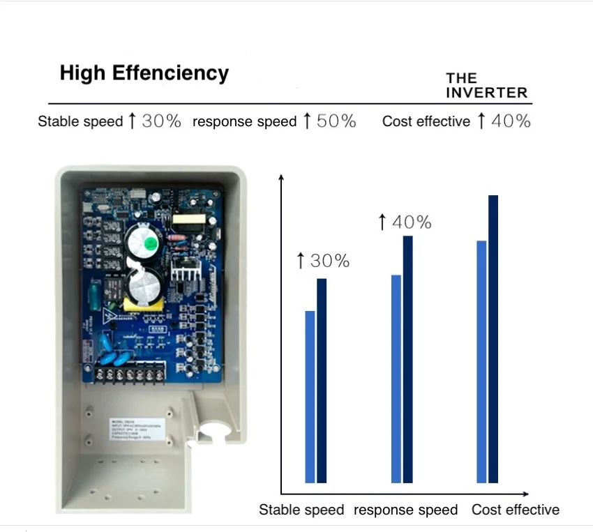 Air cooler switch control system Evaporative air cooler spare parts for  variable speed motors