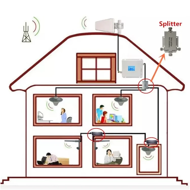 RF Coaxial Splitter 1 to 2/3/4 In 1 Way Power Splitter 800-2500MHz Signal Booster Divider N female Type Power Splitter Cable