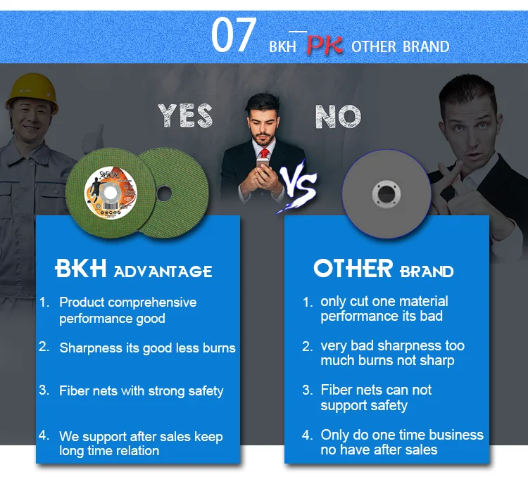 BKH Manufacturer Wholesale Abrasive 125*1.2*22.2 mm 2 Nets 5 Inch Cutting Wheels for Stainless Steel Metal