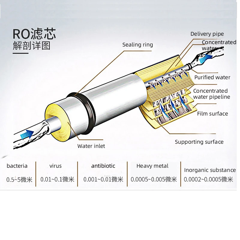 RO Drinking Water Filtration System with Remineralization Filter and UV Ultraviolet Filter 6 Stage Under Sink Reverse Osmosis