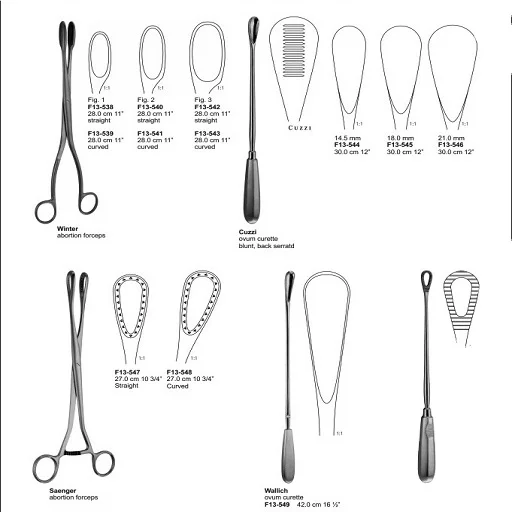 Cuzzi Ovum Curette Saenger Abortion