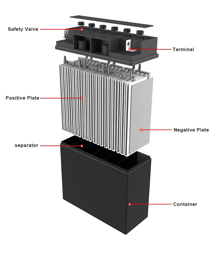 Myanmar Best Sellers NP5.5-12 AGM Battery 12V 5.5AH UPS Battery