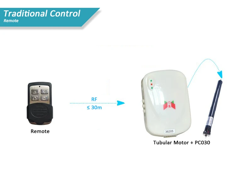 Waterproof Bleutooth Access Control Door opener