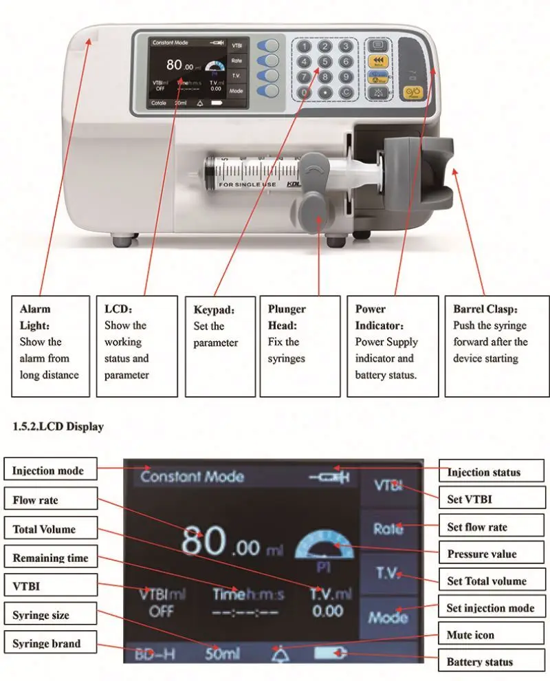 MEDSINGLONG Hot Selling Model Portable Syringe Pump LCD Syringe Pump for Vet Hospital
