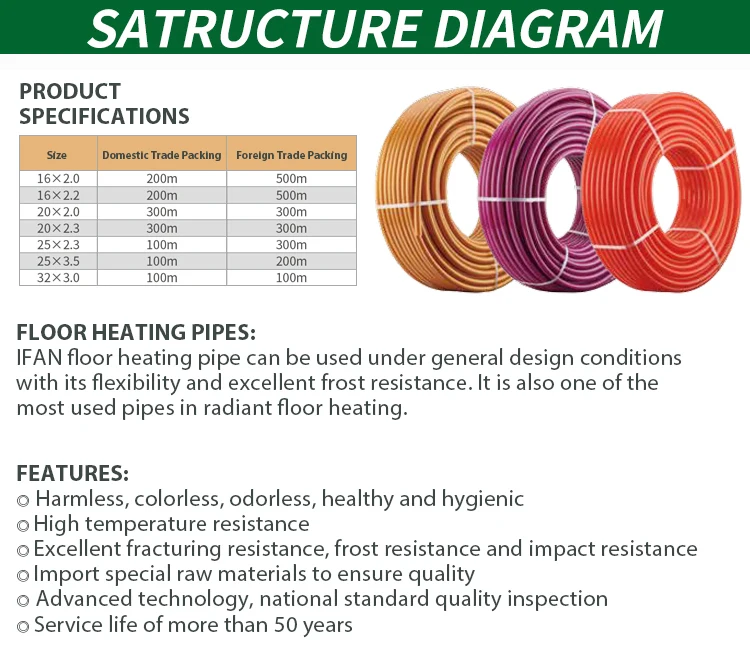 IFAN EVOH Floor Heating Pex Pipe Plumbing Water Tube Pexa Pexb PERT Underfloor Heating Pipe Multilayer Composite Pex Al Pex Pipe