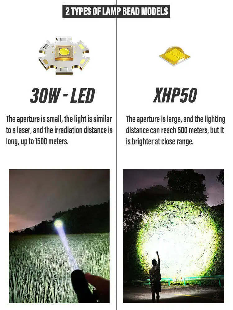 Super Bright 10000 high lumen ZOOM Flashlight powerfull Torch Light linterna USB-C Long Range XHP50 LED Flashlight Rechargeable
