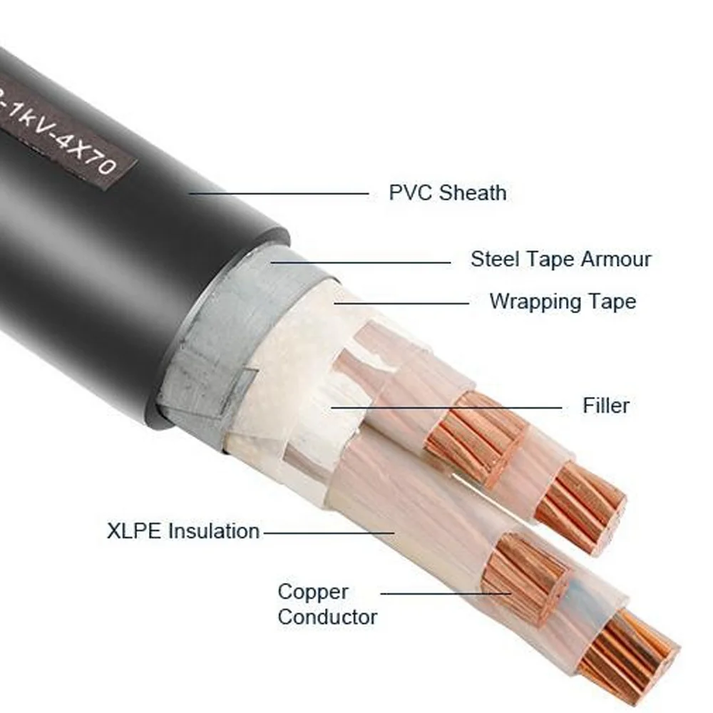 E-YY E-Y2Y E-AYY NYY NAYY NYY-J 0 6/1KV силовой кабель 3x35 см 3x240 SM 3x25/16 RM/RE VDE 0298 Открытый подземный