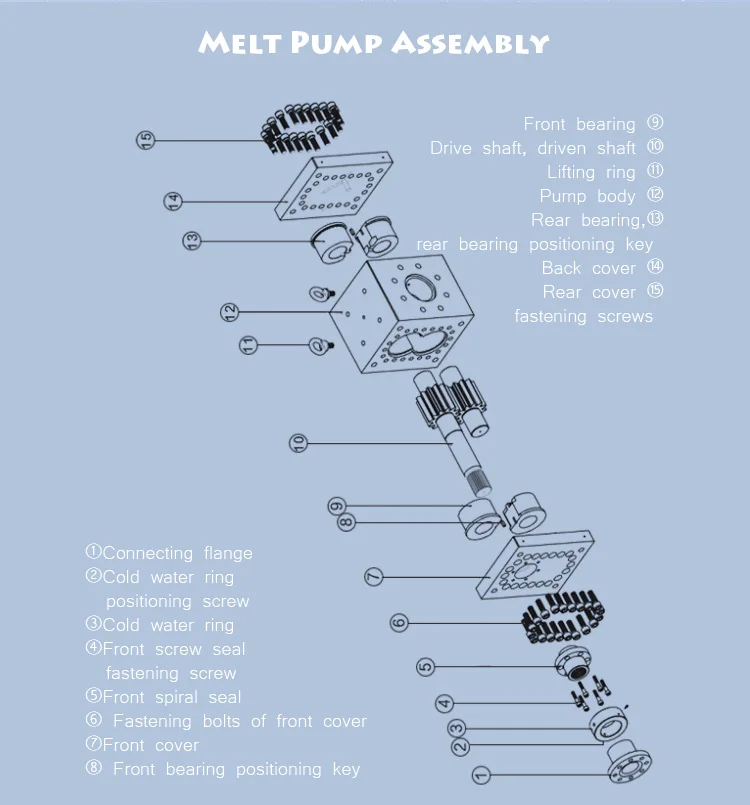 Plastic filament extruding machine with polymer melt gear pump