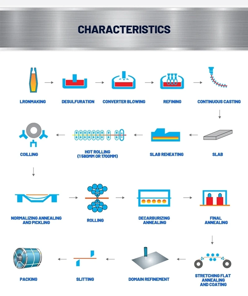 silicon steel coil process.jpg