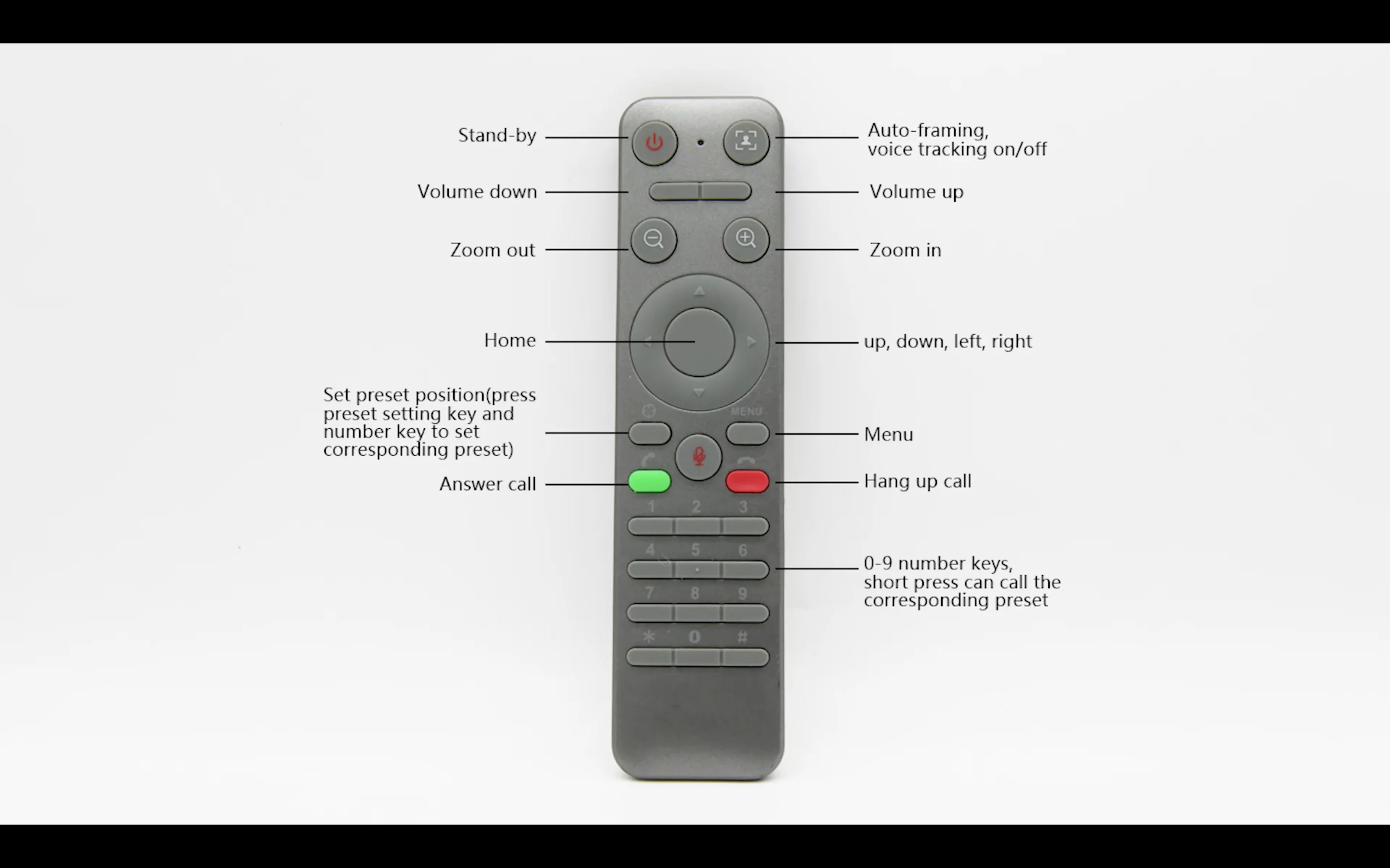 All in One Video Bar 4K UHD Resolution USB3.0 Plug and Play Camera with ZOOM TEAMS Skype for Business Meeting Software