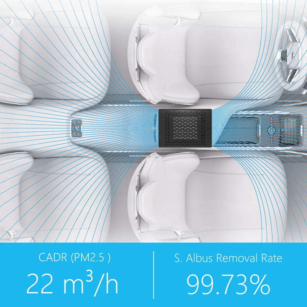 New Design Best Multi in 1 Smart Dual Ion Outputs Car Air Purifier HEPA Filter Activated Carbon RV Auto Air Cleaner