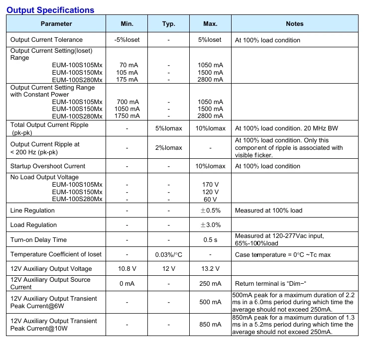 Original Inventronics led driver 100W Dimming 0-10V Programmable IP66/IP67  inventronics EUM Series dimmable led driver