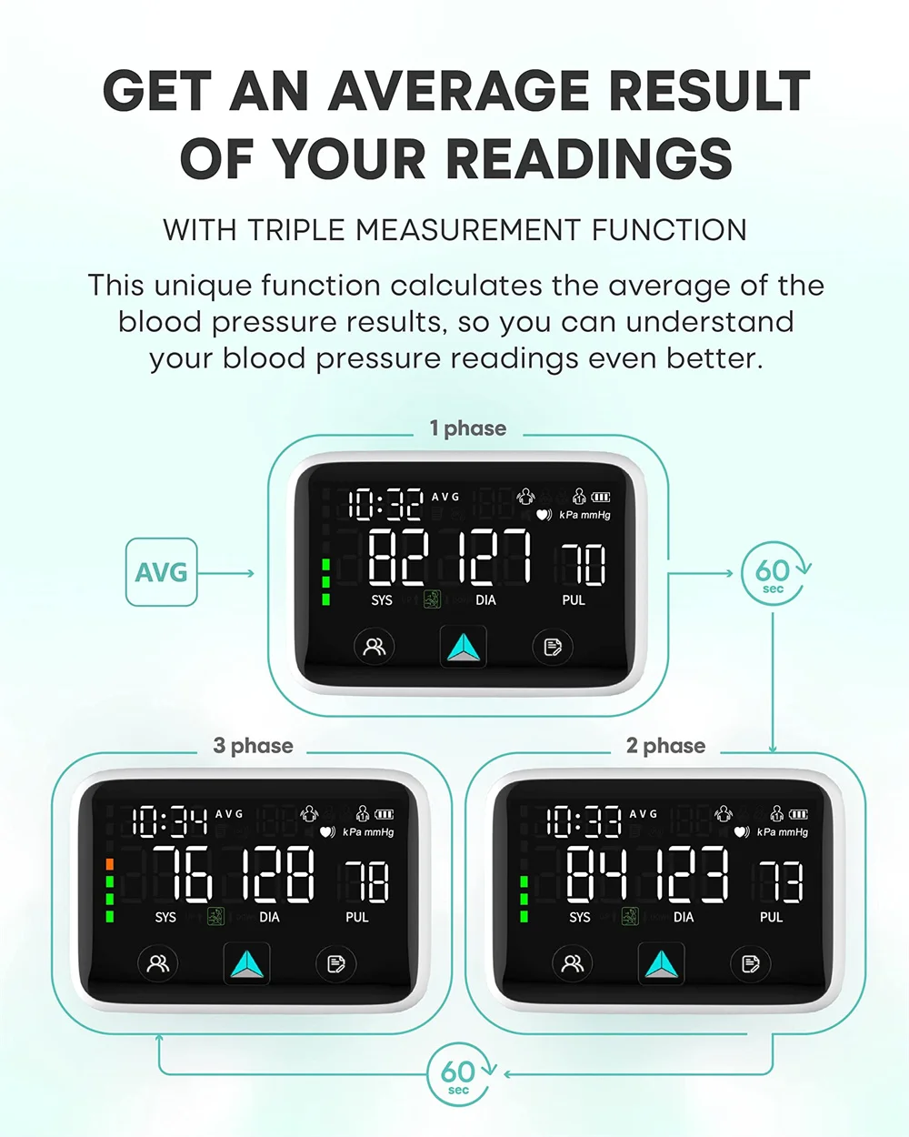 Rechargeable Digital Automatic Wrist Blood Pressure Monitor Large LED Display Blood Pressure Machine with Voice Tensiometro