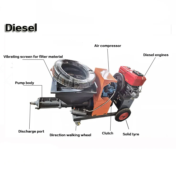 Low Cost Plaster Pump Mortar Spray Machine Diesel Mortar Sprayer Machines High Power Engine Cement Mortar Sprayer In Ghana