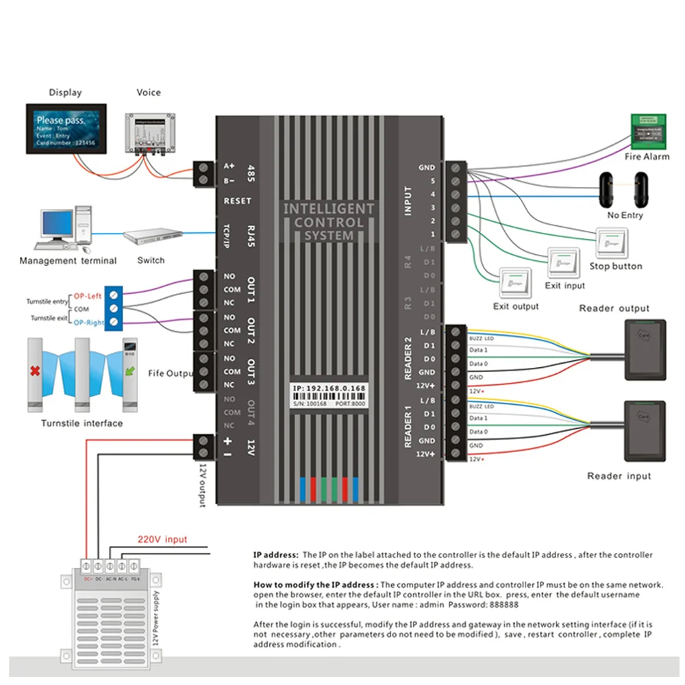 TCP/IP Network Channel gate Access controller Wiegand 26 34 Turnstile Door access control system Access Controller Panel Board