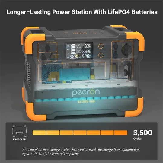 Pecron E2000LFP LiFePO4 Ultimate Emergency Portable Power Station, Superior Fast Charge Solar Generator, Solar Energy System