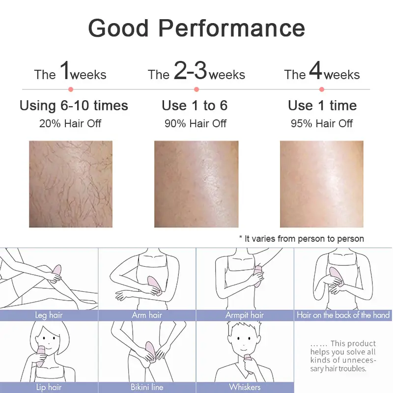  Новинка 2021 года лазерный эпилятор Nanotime Beauty Mini IPL для быстрого удаления волос