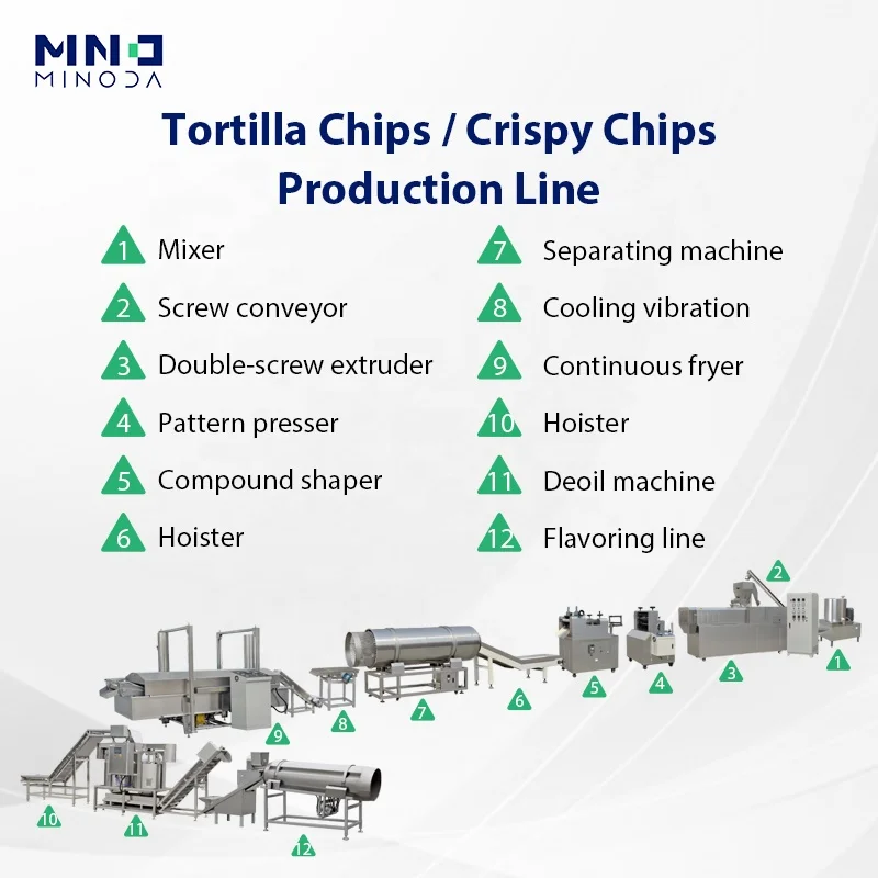 MINODA Custom Double Screw Extruder Snack Food Machine Cone Fried Corn Bugles Chips Production Line