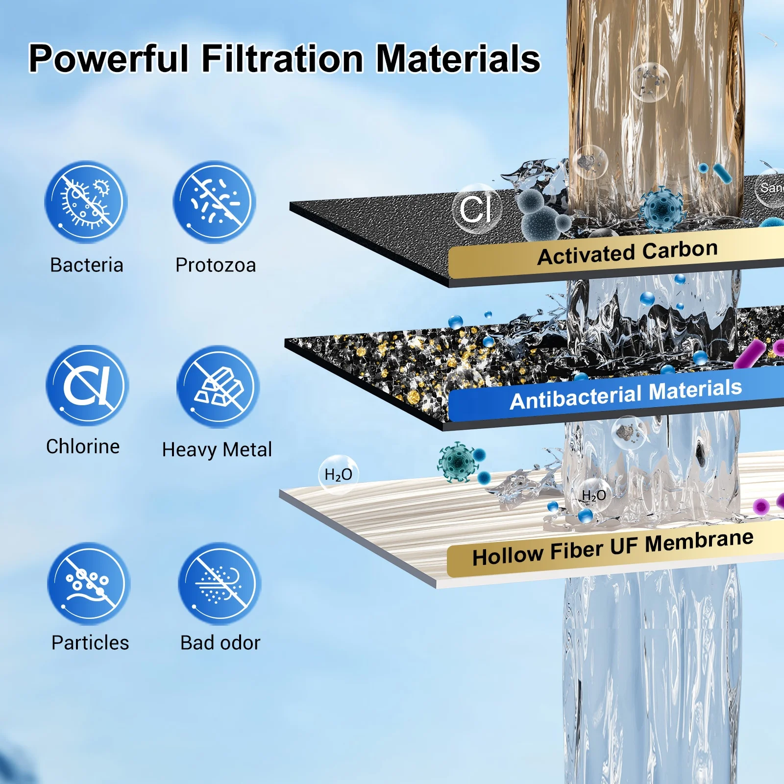 Manual Replacement Carbon Water Filter Cartridge for Household Gravity Water Filter System Countertop Water Filter