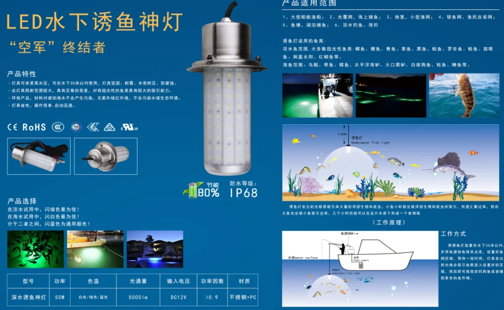hot sale LED Fishing light Boat Dock Light for attract fish