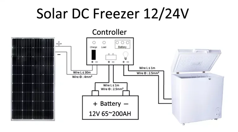 200L 12V  2022 new solar powered deep freezer