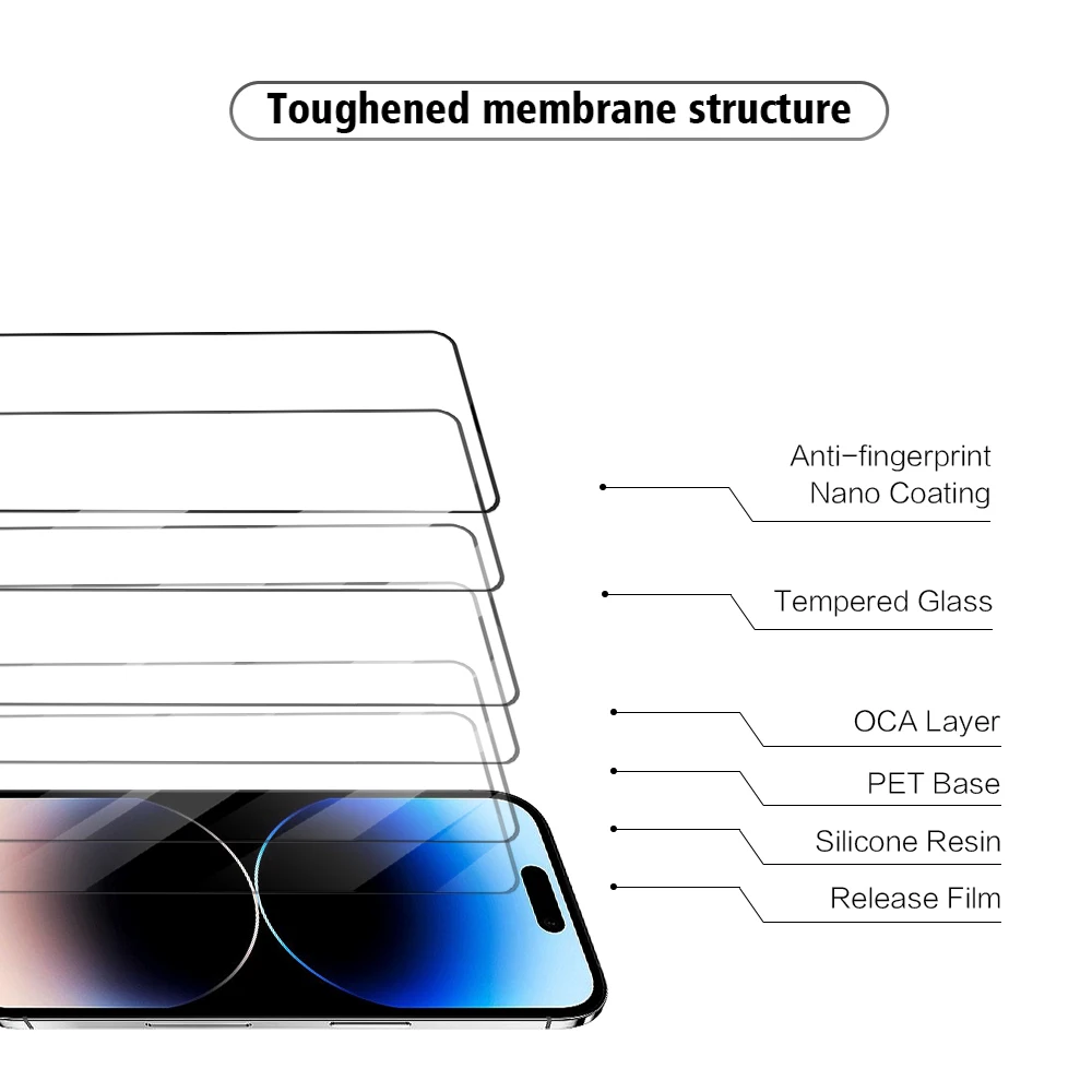 2023 design frosted incassable ESD tempered glass screen protector For iPhone 14 13 12 Pro Mini Max plus lens glass protector