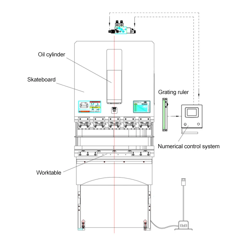 Easy Operation Back Gauge X Repeated Positioning 0.01mm Hydraulic Synchronous Press Brake