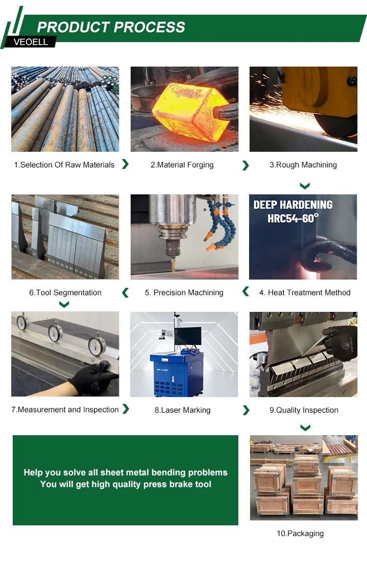 70.810 WILA SYSTEM Flattening Die H150mm Hardened CNC Press Brake Tools with High Quality