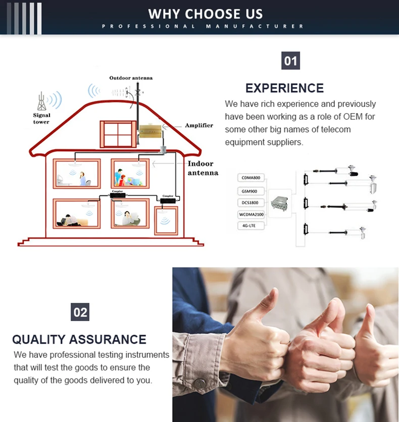 High Quality 4g Antena 25dbi Wide Band Wifi Modem Adapter Omni External Crc9 Ts9 Sma 2g/3g/4g Lte Mimo Panel Antenna