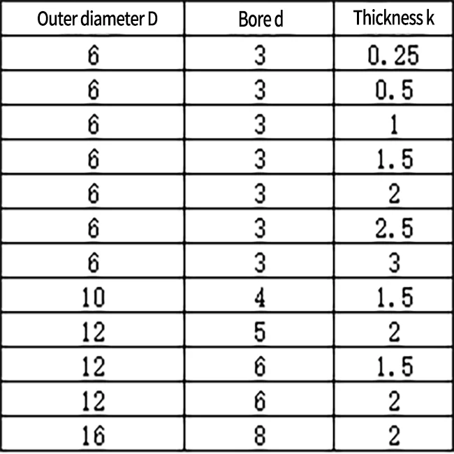 High Quality Flat Head Colorful Washer Electrical Computer Accessories Aluminum Alloy  Washer