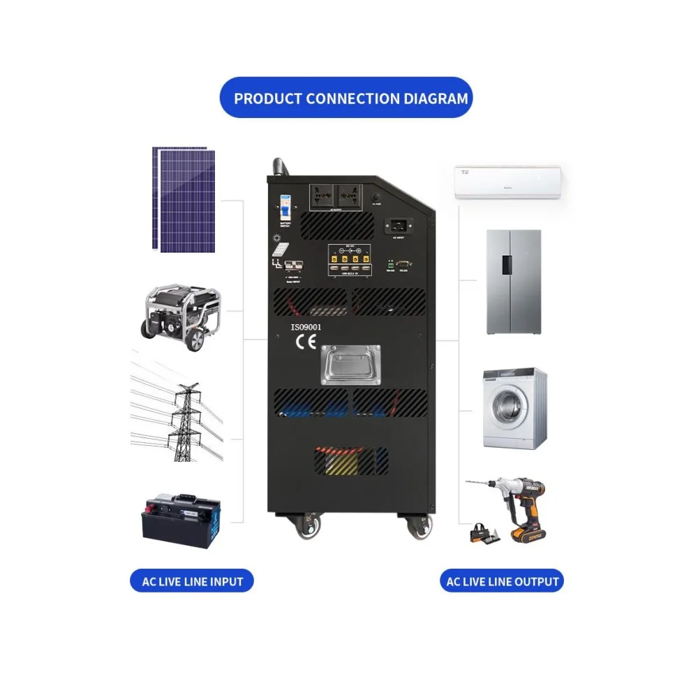 PYSUN  Complete Off Grid 5kw Solar System 5000watt Solar Energy Solar Panel Generator